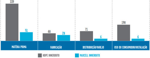 Carbon Footprint Comparison